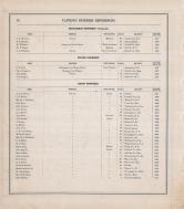 Hardin County Patrons Directory 6, Hardin County 1875